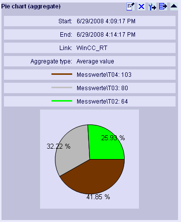 DataMonitor V7.