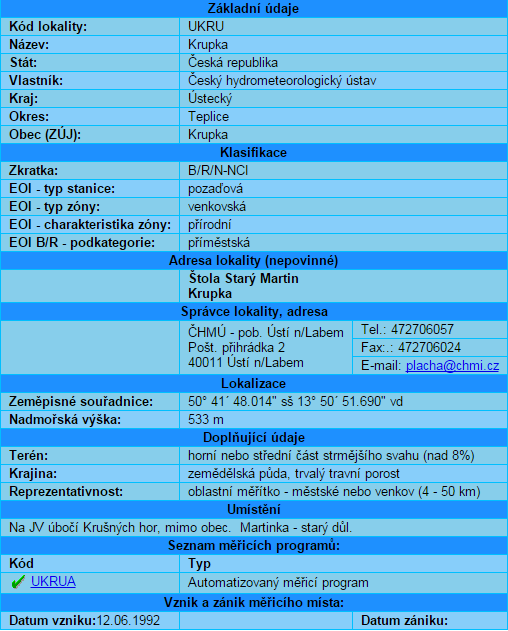 5.1 Charakteristika měřicí stanice AIM ČHMÚ v Krupce Tabulka 6: Charakteristika