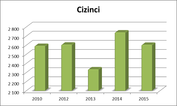 Návštěvnost v jednotlivých letech Měsíc 2010 2012 2013 2014 2015 Z toho cizinci Celkem Z toho cizinci Celkem Z toho cizinci Celkem Z toho cizinci Celkem Z toho cizinci Celkem Leden 39 1 314 22 2 691