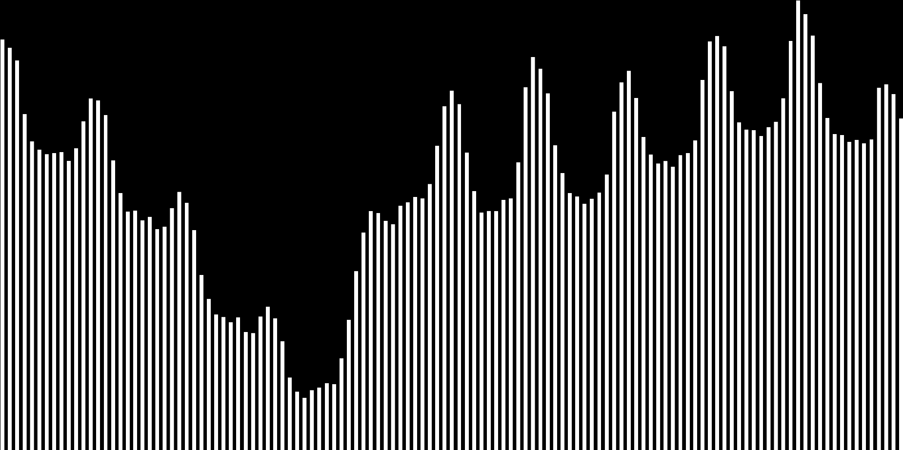 4 733 4 939 5 526 5 902 5 861 5 873 5 829 uchazečů o zaměstnání 7 089 7 169 7 348 7 274 7 396 7 355 7 335 7 552 7 509 7 605 7 528 8 022 8 217 8 182 8 273 8 137 8 615 8 699 8 498 8 534 8 435 8 354 8