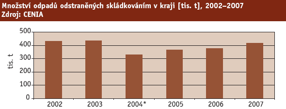 2.1. Dopravní a jiná infrastruktura Dotčené území patří z dopravního hlediska k nejvýznamnějším v České republice. Region je významnou křižovatkou dvou hlavních středoevropských dopravních směrů: IV.