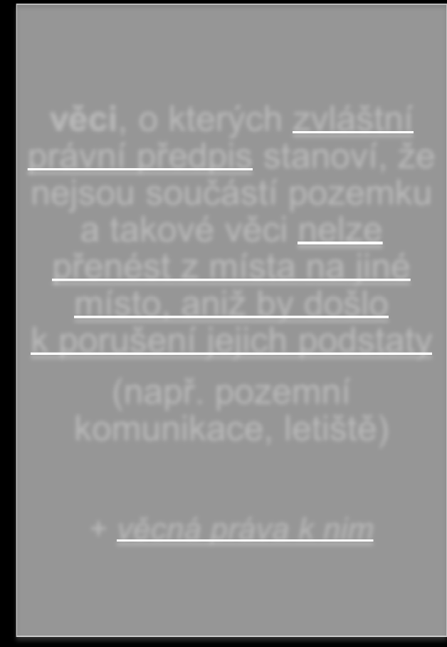 právo stavby) + věcná práva k nim věci, o kterých zvláštní právní předpis stanoví, že nejsou součástí pozemku a takové věci nelze přenést z místa na jiné místo, aniž by došlo k porušení