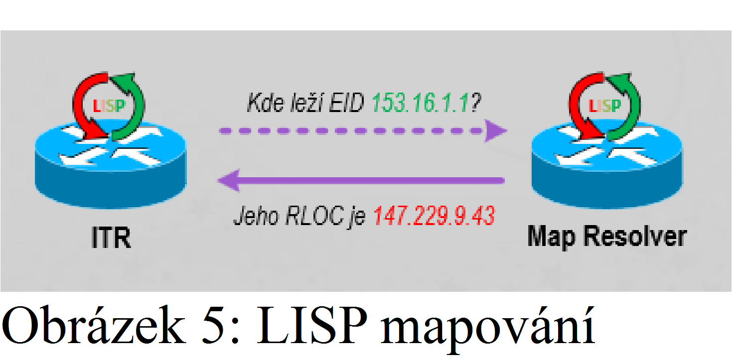 1.4 Přepouzdřování Mezi jednotlivými adresními prostory dochází k výměně informací pomocí speciálních aktivních prvků, které musí být mezi adresními prostory přítomny.