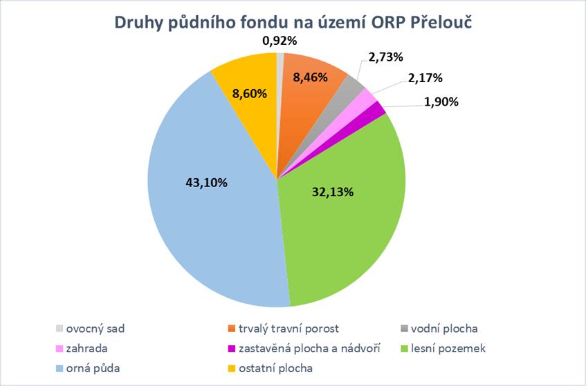 Obrázek 12 - Počet ekonomických subjektů s 250 a více zaměstnanci na 1000 obyvatel zdroj dat: Český statistický úřad (www.czso.cz) Indikátor hodnotí počet největších ekonomických subjektů v obci.