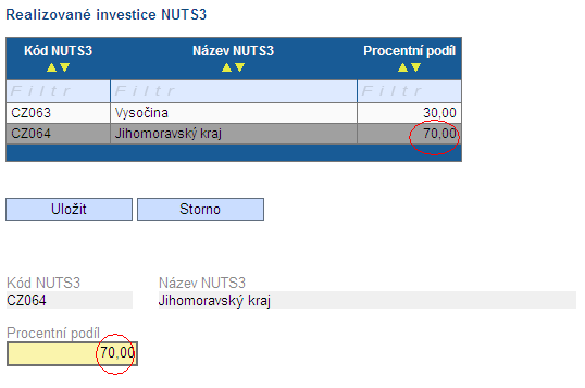 V části Realizované investice NUTS 3 žadatel vyplňuje pole Procentní podíl, který vypovídá o tom, jak velká část dotace bude vynaložena v daném kraji.