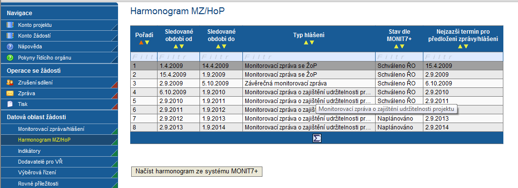 Načtená data jsou platná 5 dní. V případě finalizace zprávy po vypršení této lhůty je nutné načíst data znovu.