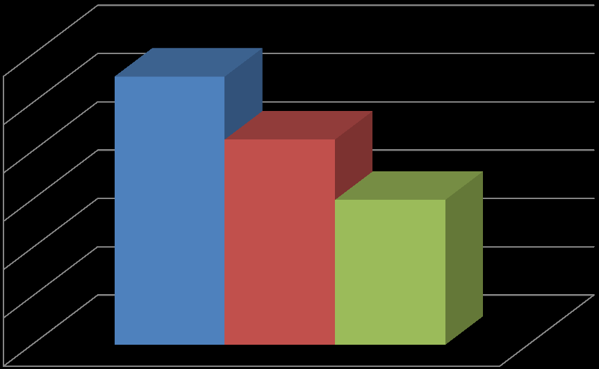 12,00% 10,00% 8,00% 6,00% MAS SZK Ústecký kraj ČR 4,00% 2,00% 0,00% Graf 3 - podíl nezaměstnaných k 30.6.2014 - porovnání MAS, Ústecký kraj a ČR Zdroj ČR: https://www.czso.