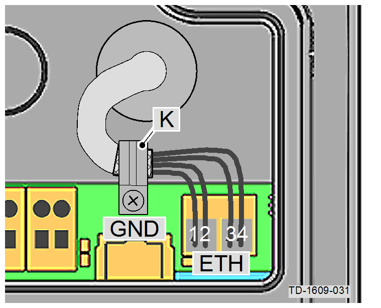 Připojení kabelu Upevněte připojovací kabel v místě ohrnutého pletiva stínění do kabelové spony [K]. Kabelová spona musí být přišroubována ke kostřicímu bodu [GND] základní desky.