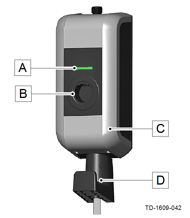 Přehled variant cs 2 Přehled variant Základní model se zásuvkou (typ 2) [A] stavová kontrolka LED [B] normovaná zásuvka (jsou možné varianty) [C] kryt Základní model s nabíjecím kabelem (typ 1, typ