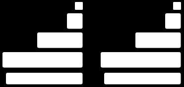 4.2.1 Registrace klienta Pro komunikaci s mojeid přes OpenID Connect je potřeba zaregistrovat klienta na serveru mojeid. To lze provést buď automaticky (http://openid.