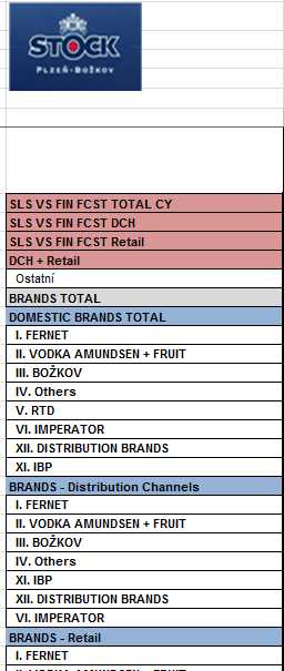 Specifické pohledy v BNS Daily Report Automatické generování daily reportu, jeho ukládání na share disk