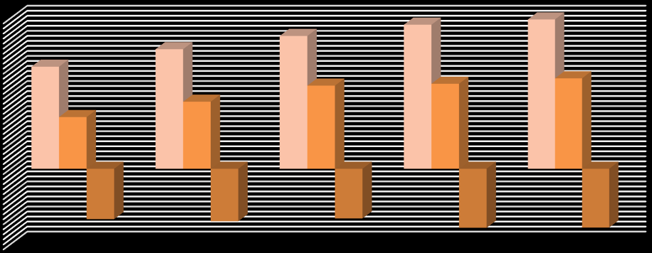 TIS. EUR Graf 9 - Vývoj zemědělsko-potravinářské obchodu ČR - Polsko 1 200 000 1 000 000 800 000 600 000 400 000 200 000 0-200 000-400 000-600 000 2010 2011 2012 2013 2014 Dovoz 813 012 952 607 1 058