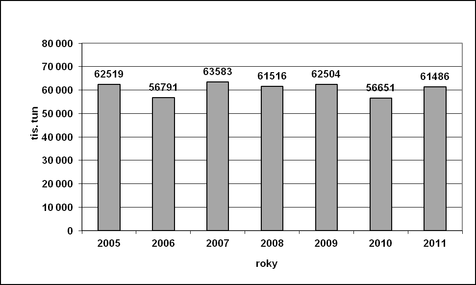 Pramen: Eurostat