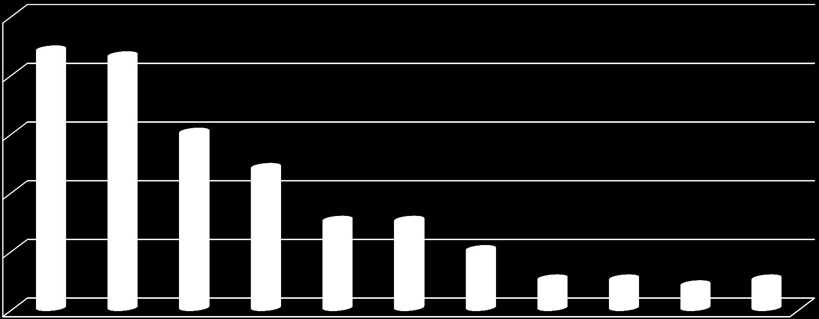 SNĚMOVNÍ VOLEBNÍ MODEL SRPEN 2014 Volební model zobrazuje odhad nejpravděpodobnějšího rozvržení podpory stran v hypotetických volbách do Sněmovny, pokud by se konaly v době dotazování.