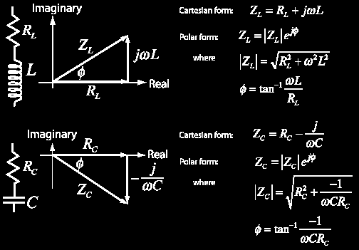 Symboliko - komplexní metoda Sériové zapojení prvků, a Použité zdroje: Blahove, A.: Elektrotehnika, nformatorium spol.s r.o., Praha 2005 Wojnar, J.: áklady elektrotehniky, Tribun E s.r.o., Brno 2009 http://hyperphysis.