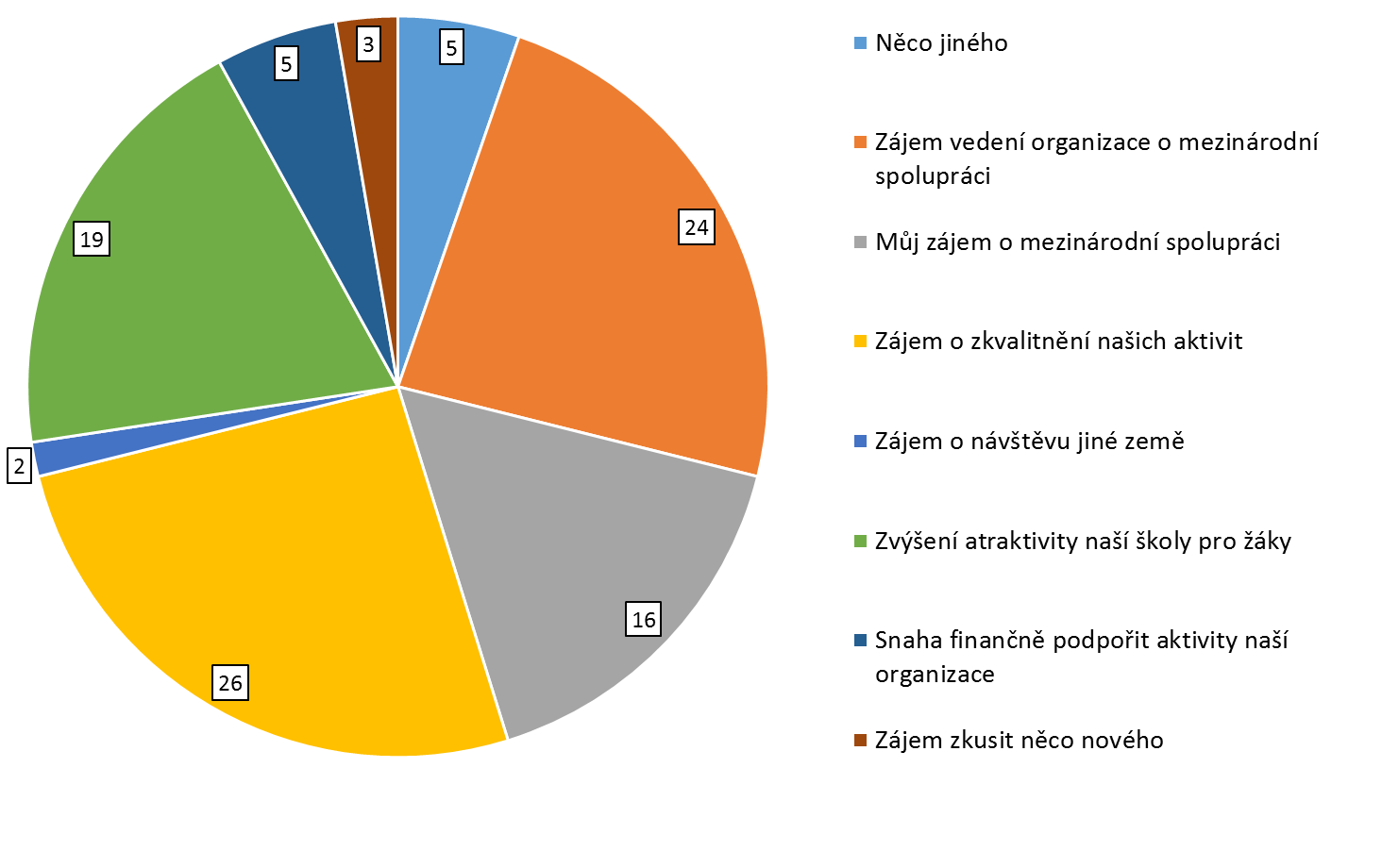 reprezentanti žadatelů nejčastěji čerpali při seminářích DZS (45 %) a na webových stránkách DZS (40 %).