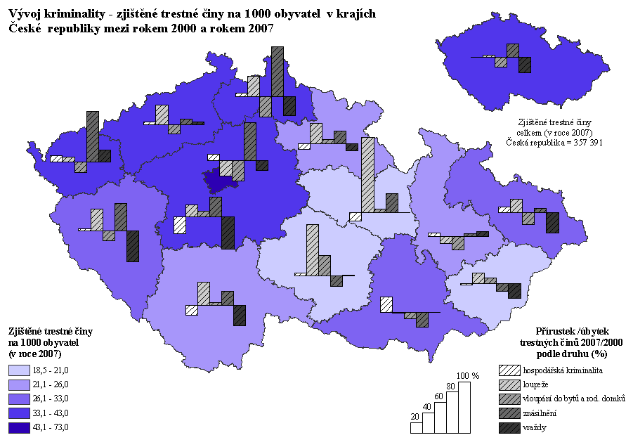 Sociální služby, bezpečnost a prevence kriminality Klíčovým principem je zajištění bezpečnosti nejen v sociálně vyloučené lokalitě, ale v celé obci.