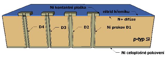 4.1.2 Kontakty v objemu FV článků Obr. 4.25: Schématické znázornění solárního článku se strukturou MWT.