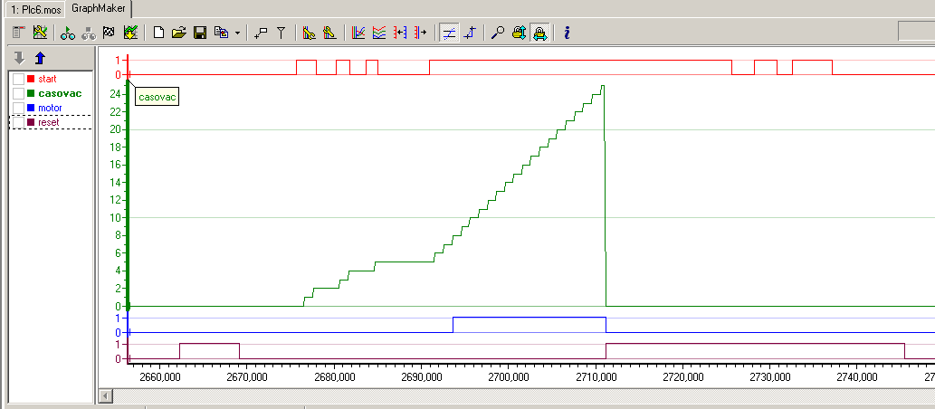 Časovač RTO RTO Retentive Timer Object Integrující časovač Vstupní proměnná řídící proměnná (v zásobníku vrstva A2) Nulovací proměnná (v zásobníku vrstva A1) Číselná hodnota předvolby (v zásobníku