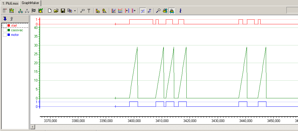 nulovací proměnná v 1, pak je RTO v pasivním stavu. Pokud je řídící proměnná v V 0 pak je časovač v čekacím stavu.