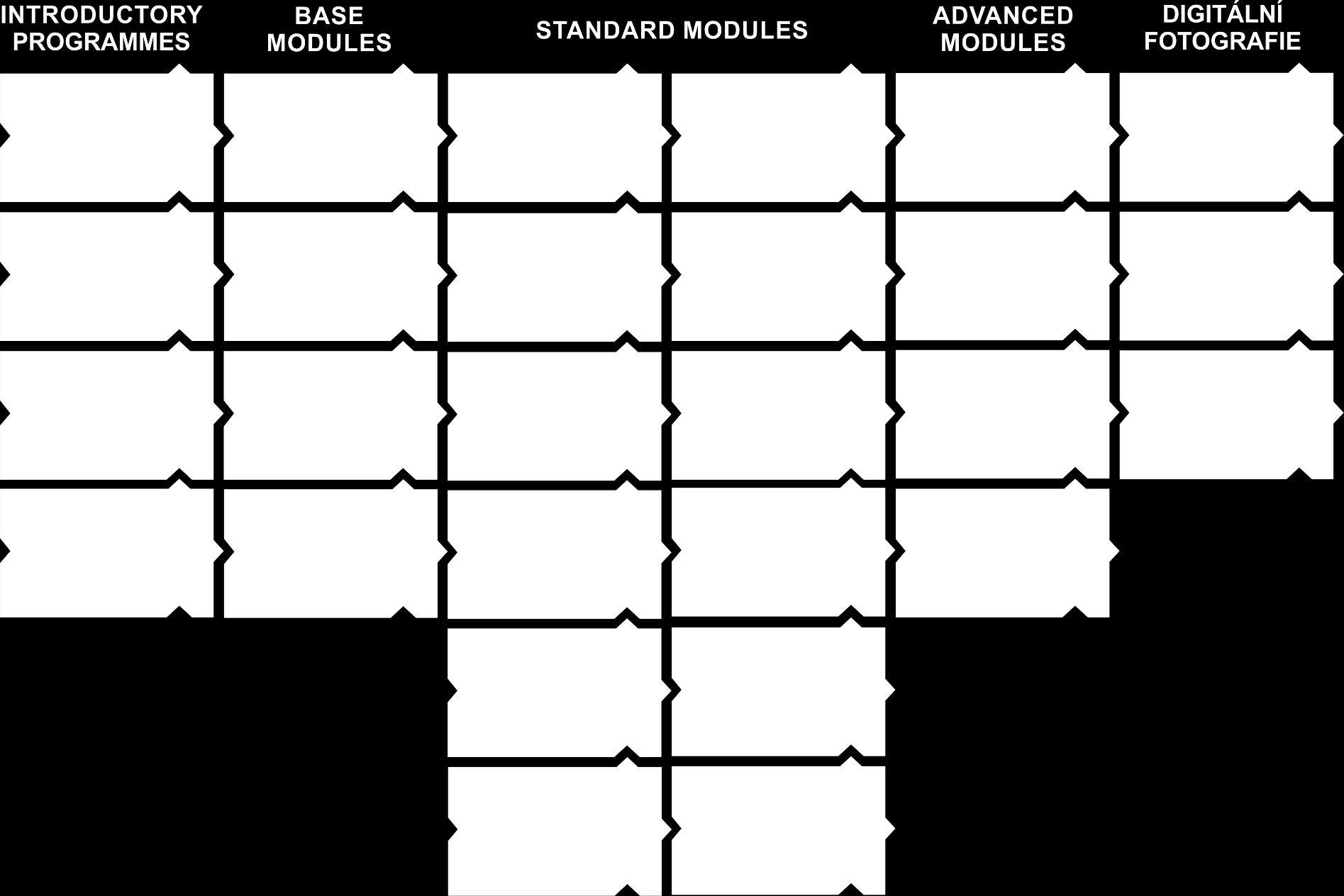 Programy a moduly