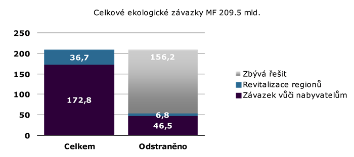 ROZSAH EKOLOGICKÝCH ZÁVAZKŮ