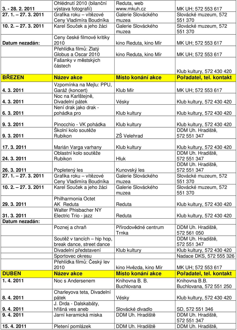 2011 Karel Souček a jeho žáci Ceny české filmové kritiky 2010 kino Reduta, kino Mír MK UH; 572 553 617 Přehlídka filmů: Zlatý Globus a Oscar 2010 kino Reduta, kino Mír MK UH; 572 553 617 Fašanky v