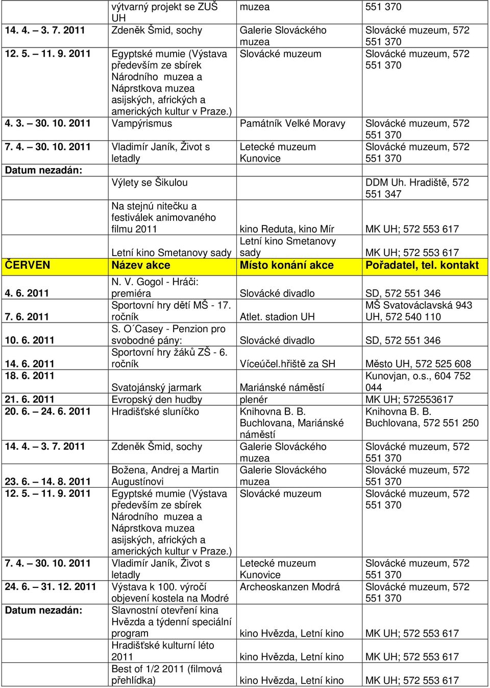 akce Pořadatel, tel. kontakt 4. 6. 2011 N. V. Gogol - Hráči: premiéra Slovácké divadlo SD, 572 551 346 7. 6. 2011 Sportovní hry dětí MŠ - 17. ročník Atlet.