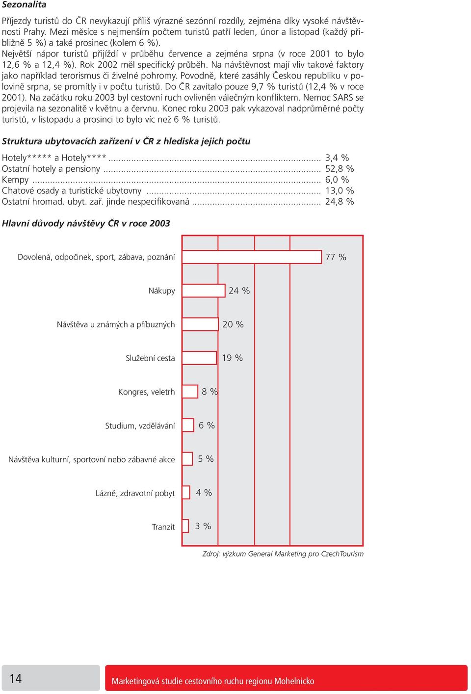 Největší nápor turistů přijíždí v průběhu července a zejména srpna (v roce 2001 to bylo 12,6 % a 12,4 %). Rok 2002 měl specifický průběh.