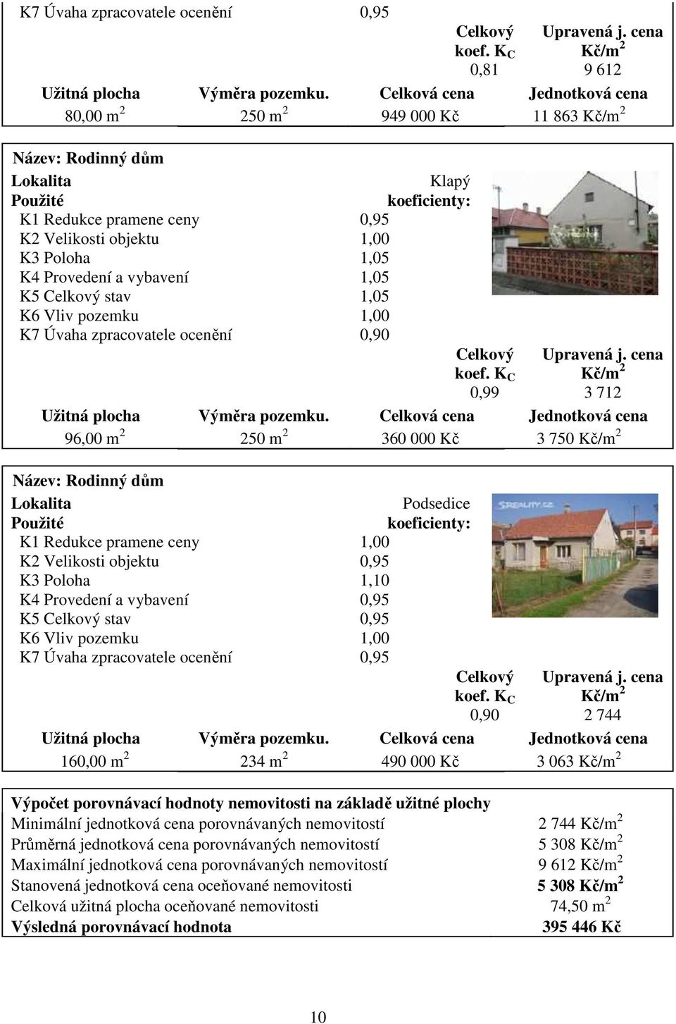 Provedení a vybavení 1,05 K5 Celkový stav 1,05 K6 Vliv pozemku 1,00 K7 Úvaha zpracovatele ocenění 0,90 Celkový koef. K C 0,99 Upravená j. cena Kč/m 2 3 712 Užitná plocha Výměra pozemku.
