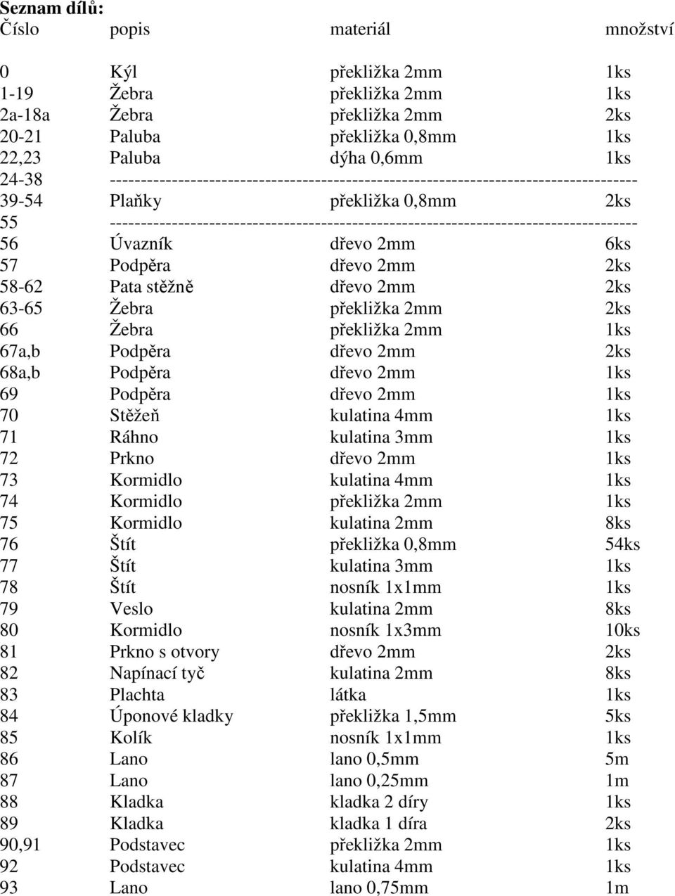 ------------------------------------------------------------------------------------- 56 Úvazník dřevo 2mm 6ks 57 Podpěra dřevo 2mm 2ks 58-62 Pata stěžně dřevo 2mm 2ks 63-65 Žebra překližka 2mm 2ks