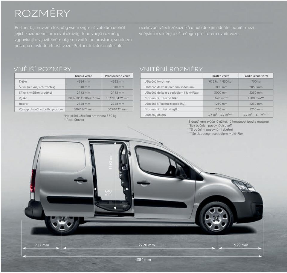 Partner tak dokonale splní očekávání všech zákazníků a nabídne jim ideální poměr mezi vnějšími rozměry a užitečným prostorem uvnitř vozu.