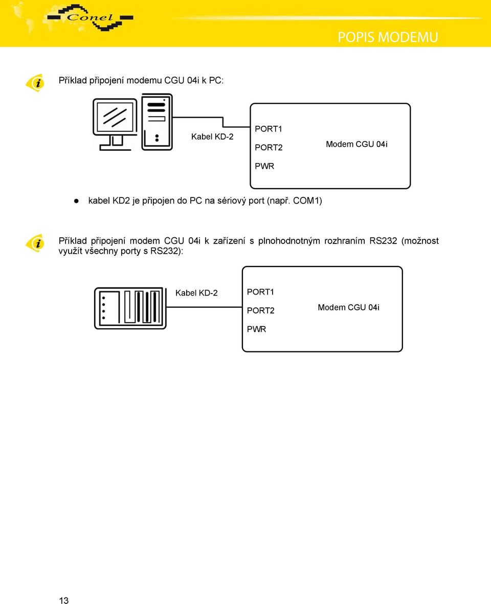 COM1) Příklad připojení modem CGU 04i k zařízení s plnohodnotným