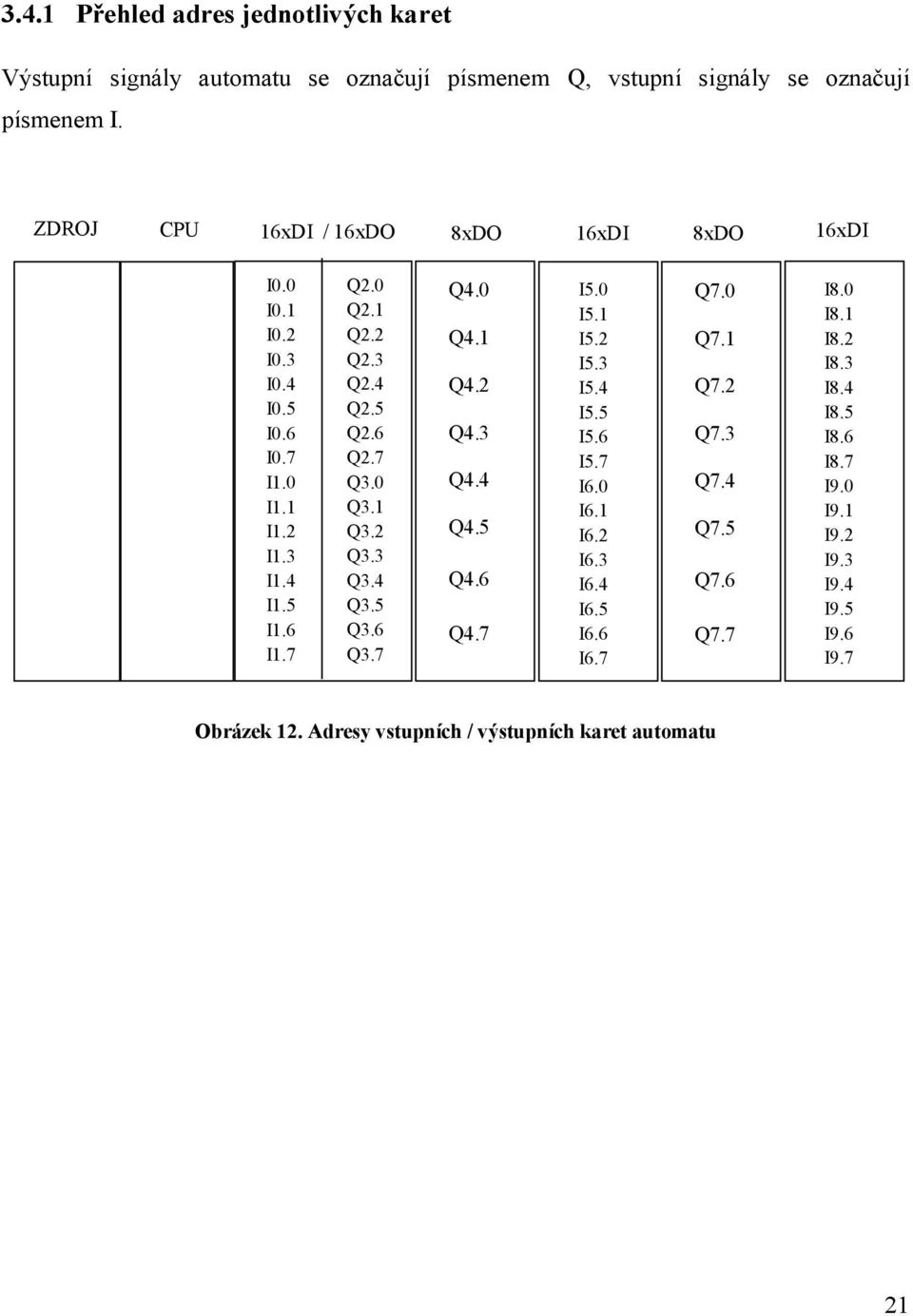 6 Q2.7 Q3.0 Q3.1 Q3.2 Q3.3 Q3.4 Q3.5 Q3.6 Q3.7 Q4.0 Q4.1 Q4.2 Q4.3 Q4.4 Q4.5 Q4.6 Q4.7 I5.0 I5.1 I5.2 I5.3 I5.4 I5.5 I5.6 I5.7 I6.0 I6.1 I6.2 I6.3 I6.4 I6.