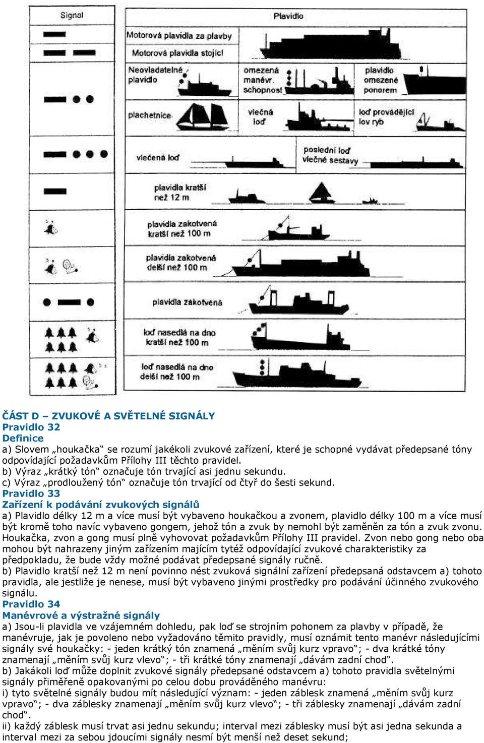 Pravidlo 33 Zařízení k podávání zvukových signálů a) Plavidlo délky 12 m a více musí být vybaveno houkačkou a zvonem, plavidlo délky 100 m a více musí být kromě toho navíc vybaveno gongem, jehož tón