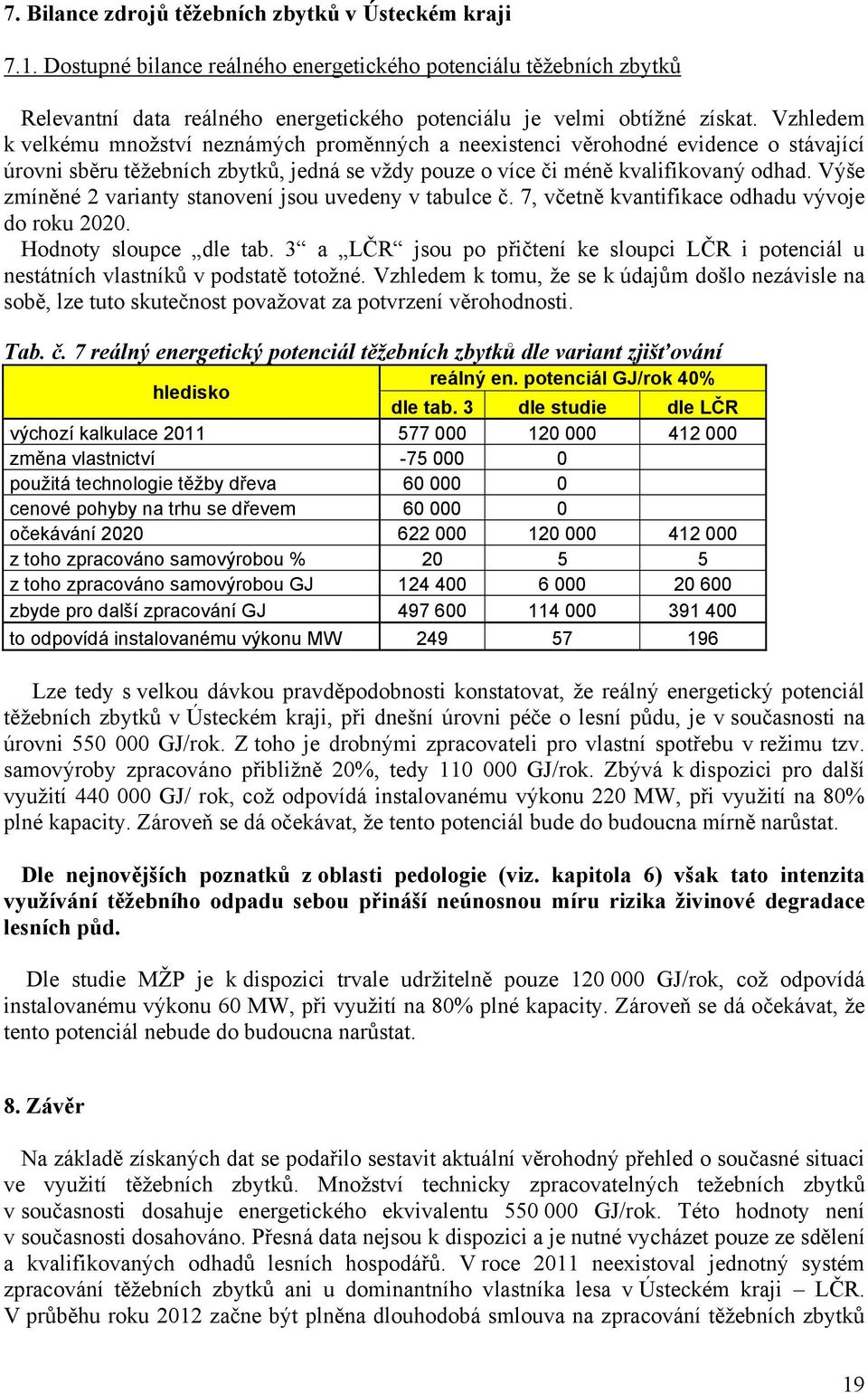 Výše zmíněné 2 varianty stanovení jsou uvedeny v tabulce č. 7, včetně kvantifikace odhadu vývoje do roku 2020. Hodnoty sloupce dle tab.