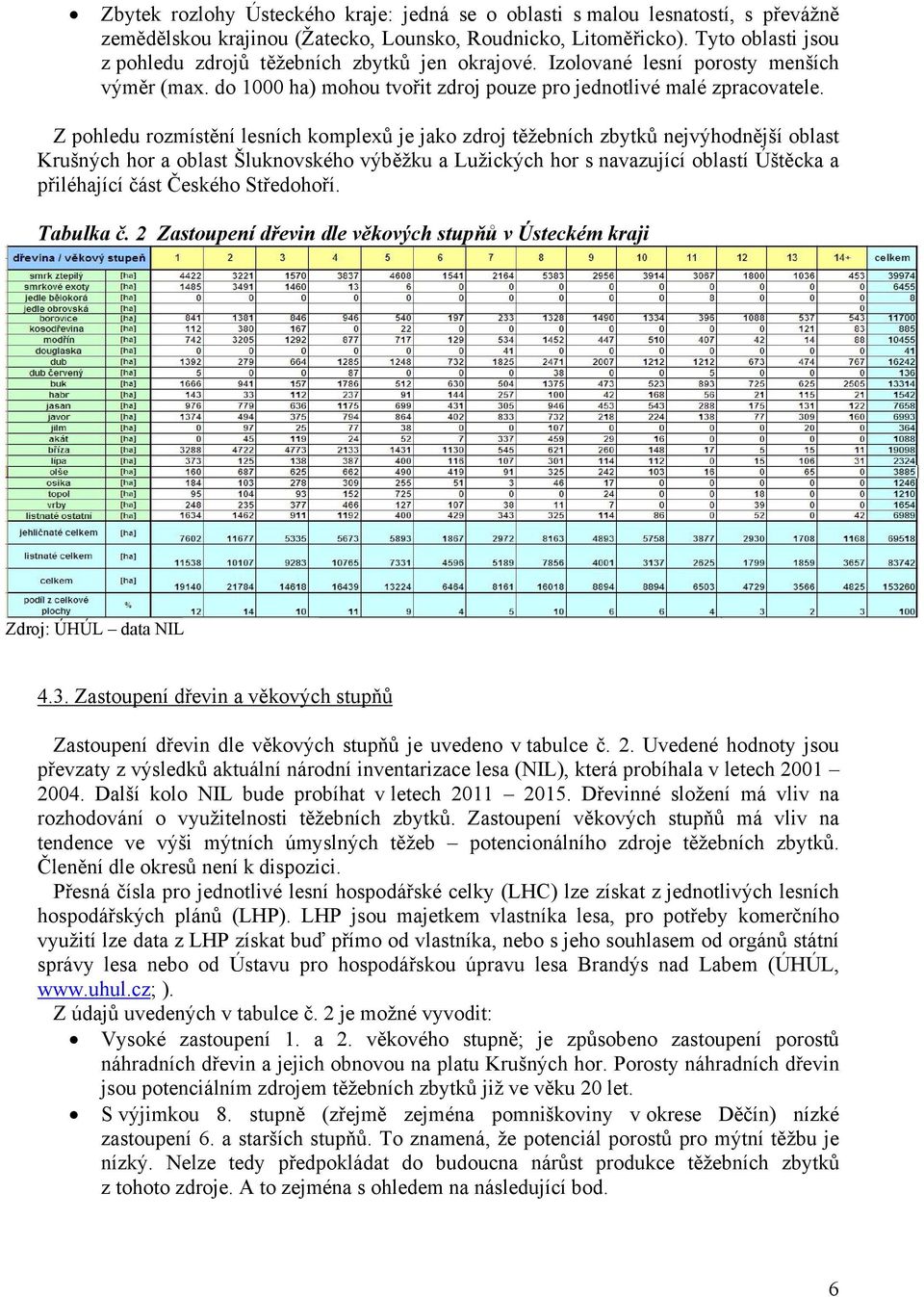 Z pohledu rozmístění lesních komplexů je jako zdroj těžebních zbytků nejvýhodnější oblast Krušných hor a oblast Šluknovského výběžku a Lužických hor s navazující oblastí Úštěcka a přiléhající část