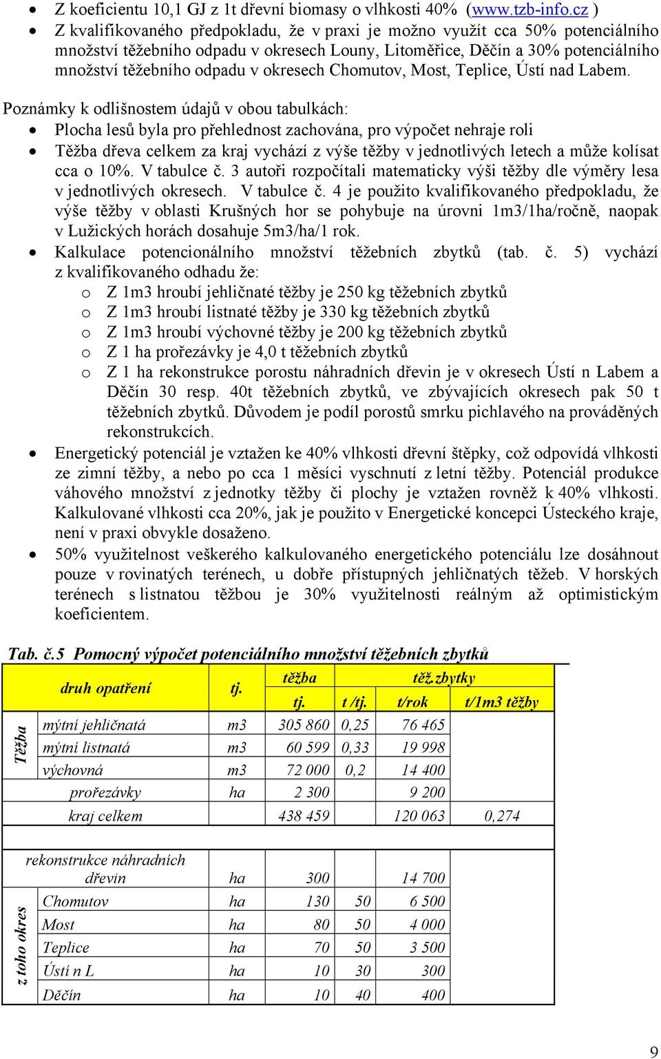 okresech Chomutov, Most, Teplice, Ústí nad Labem.