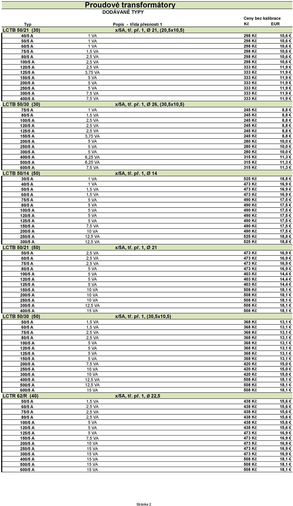 125/5 A 3,75 VA 333 Kč 11,9 150/5 A 5 VA 333 Kč 11,9 200/5 A 5 VA 333 Kč 11,9 250/5 A 5 VA 333 Kč 11,9 300/5 A 7,5 VA 333 Kč 11,9 400/5 A 7,5 VA 333 Kč 11,9 LCTB 50/30 (30) x/5a, tř. př.