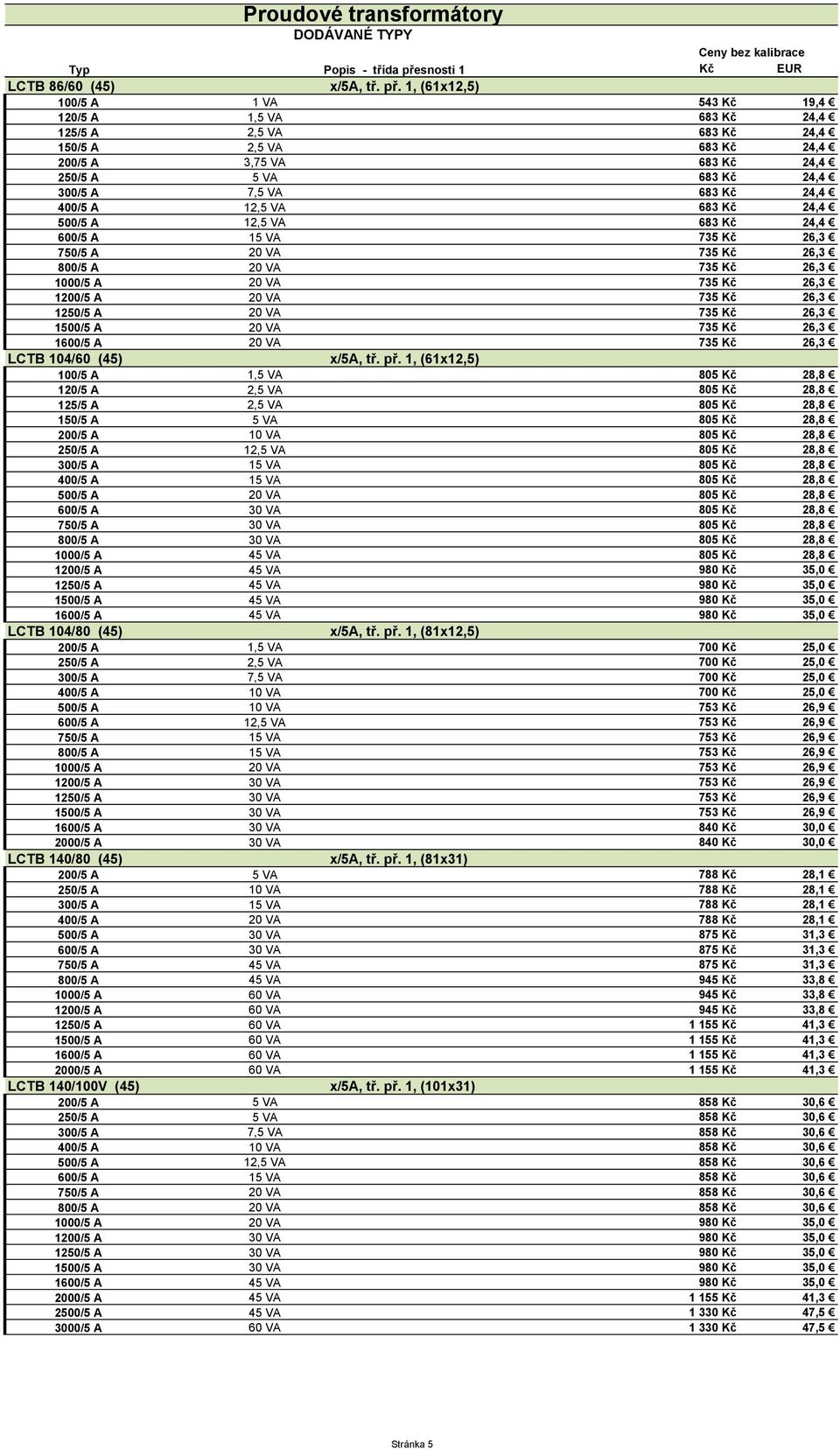 400/5 A 12,5 VA 683 Kč 24,4 500/5 A 12,5 VA 683 Kč 24,4 600/5 A 15 VA 735 Kč 26,3 750/5 A 20 VA 735 Kč 26,3 800/5 A 20 VA 735 Kč 26,3 1000/5 A 20 VA 735 Kč 26,3 1200/5 A 20 VA 735 Kč 26,3 1250/5 A 20