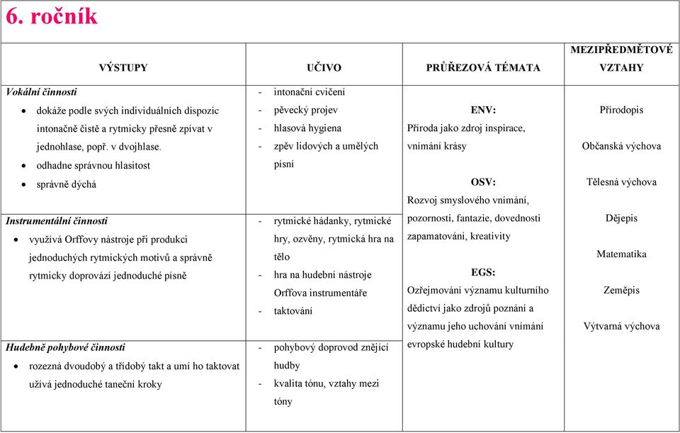 - zpěv lidových a umělých vnímání krásy Občanská výchova odhadne správnou hlasitost písní správně dýchá OSV: Tělesná výchova Rozvoj smyslového vnímání, Instrumentální činnosti využívá Orffovy