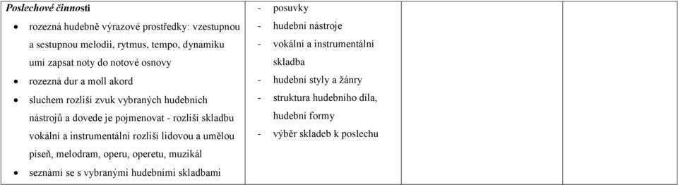 a instrumentální rozliší lidovou a umělou píseň, melodram, operu, operetu, muzikál seznámí se s vybranými hudebními skladbami - posuvky -