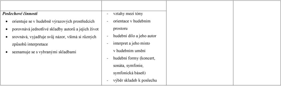 skladbami - vztahy mezi tóny - orientace v hudebním prostoru - hudební dílo a jeho autor - interpret a jeho