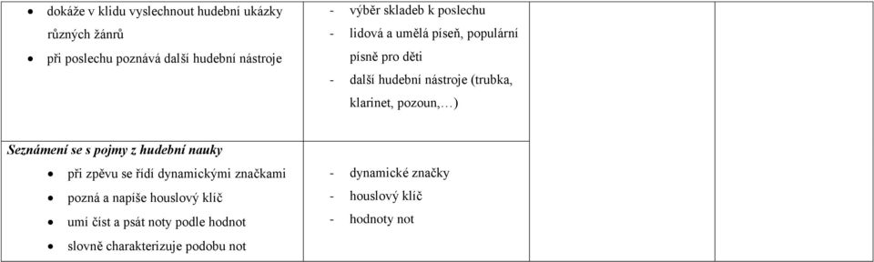 pozoun, ) Seznámení se s pojmy z hudební nauky při zpěvu se řídí dynamickými značkami pozná a napíše houslový