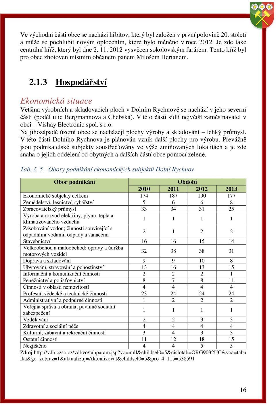 . 2012 vysvěcen sokolovským farářem. Tento kříž byl pro obec zhotoven místním občanem panem Milošem Herianem. 2.1.3 Hospodářství Ekonomická situace Většina výrobních a skladovacích ploch v Dolním Rychnově se nachází v jeho severní části (podél ulic Bergmannova a Chebská).