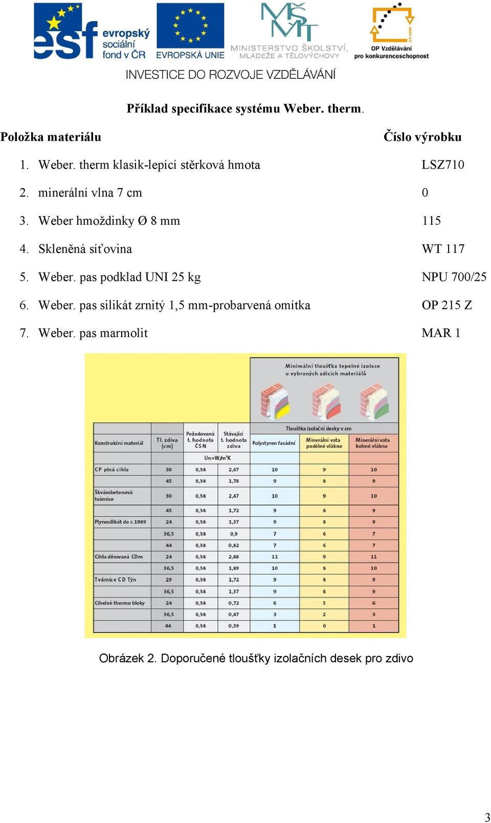 Weber. pas silikát zrnitý 1,5 mm-probarvená omítka OP 215 Z 7. Weber. pas marmolit MAR 1 Obrázek 2.