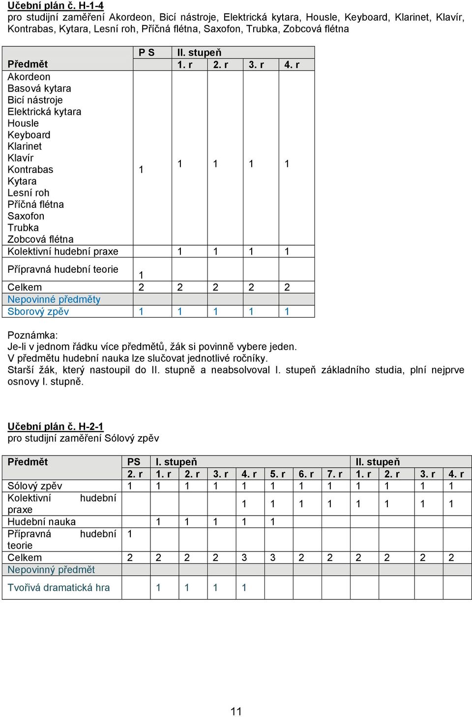 stupeň Předmět 1. r 2. r 3. r 4.