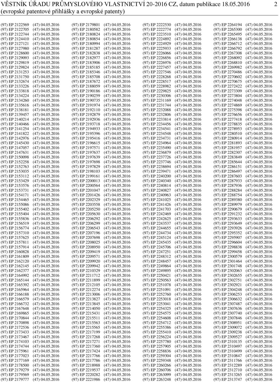 05.2016 (97) EP 2131253 (47) 04.05.2016 (97) EP 2131750 (47) 04.05.2016 (97) EP 2132674 (47) 04.05.2016 (97) EP 2133226 (47) 04.05.2016 (97) EP 2133818 (47) 04.05.2016 (97) EP 2134224 (47) 04.05.2016 (97) EP 2134260 (47) 04.