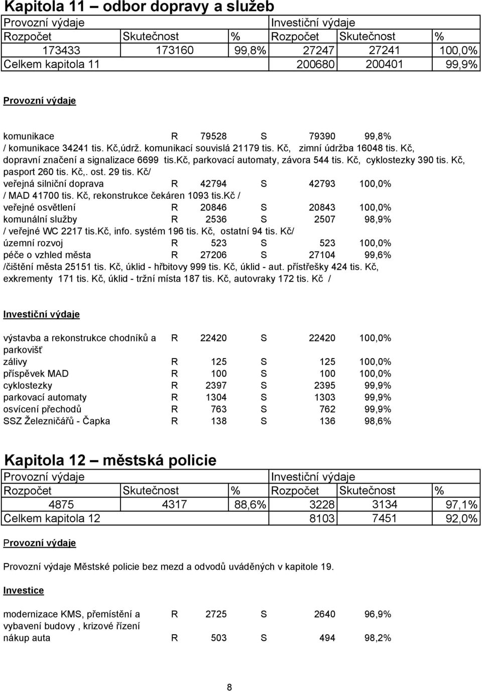 29 tis. Kč/ veřejná silniční doprava R 42794 S 42793 100,0% / MAD 41700 tis. Kč, rekonstrukce čekáren 1093 tis.