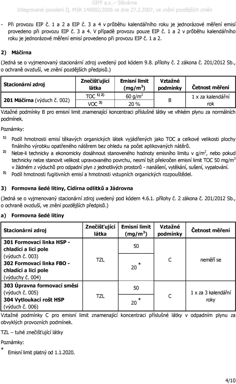 201/2012 Sb., o ochraně ovzduší, ve znění pozdějších předpisů.) Stacionární zdroj 201 Máčírna (výduch č.
